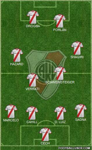 River Plate Formation 2014