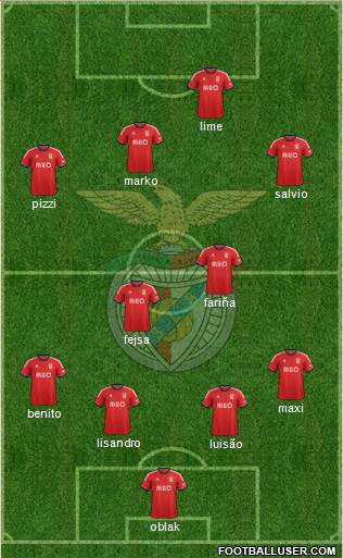 Sport Lisboa e Benfica - SAD Formation 2014