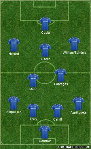 Chelsea Formation 2014