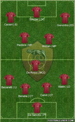 AS Roma Formation 2014