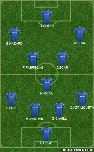 Chelsea Formation 2014