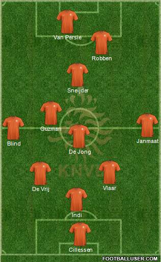 Holland Formation 2014