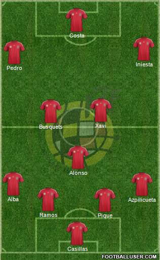 Spain Formation 2014