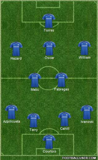 Chelsea Formation 2014