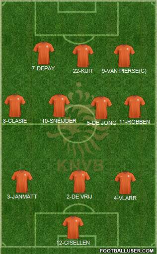 Holland Formation 2014