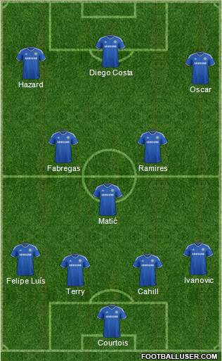 Chelsea Formation 2014