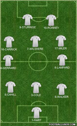 England Formation 2014