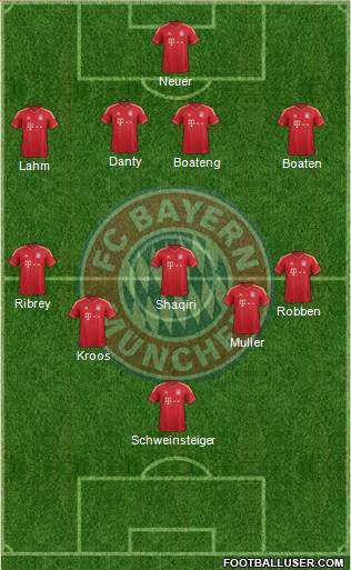FC Bayern München Formation 2014