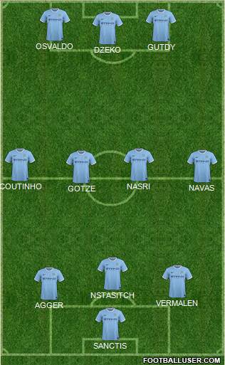 Manchester City Formation 2014
