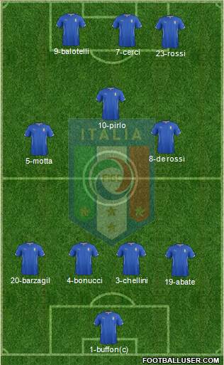 Italy Formation 2014