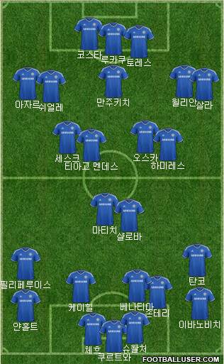 Chelsea Formation 2014