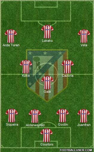 C. Atlético Madrid S.A.D. Formation 2014