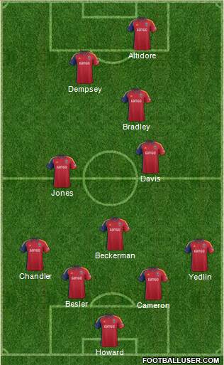 Real Salt Lake Formation 2014