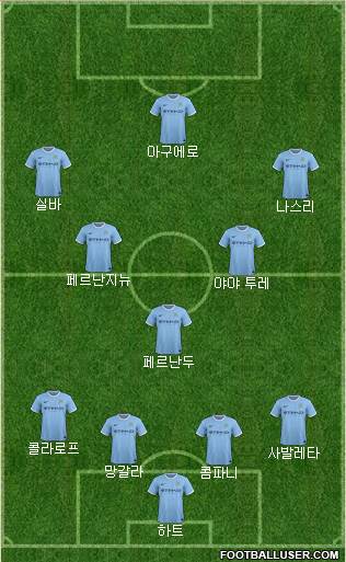 Manchester City Formation 2014
