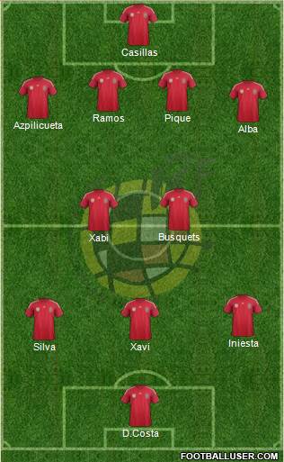 Spain Formation 2014