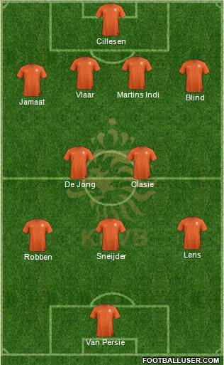 Holland Formation 2014