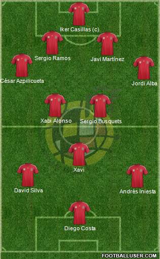 Spain Formation 2014