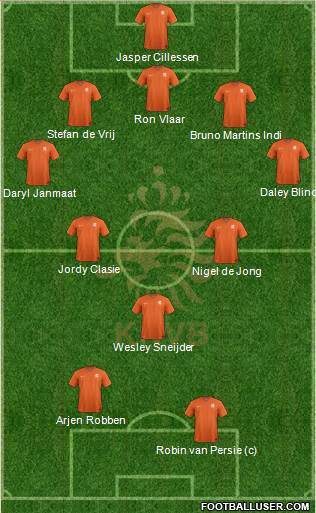 Holland Formation 2014