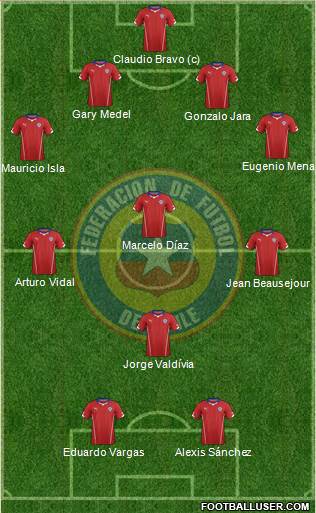 Chile Formation 2014