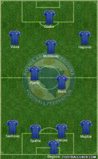 Bosnia and Herzegovina Formation 2014