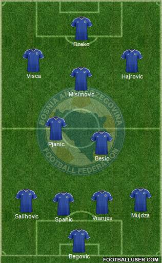Bosnia and Herzegovina Formation 2014