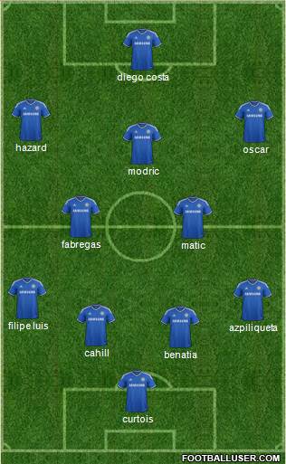 Chelsea Formation 2014