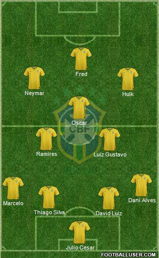 Brazil Formation 2014
