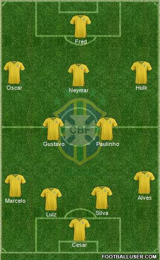 Brazil Formation 2014