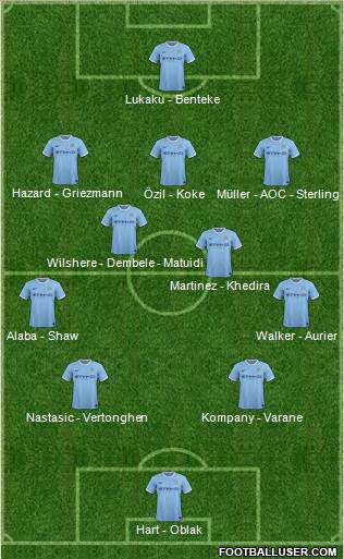 Manchester City Formation 2014