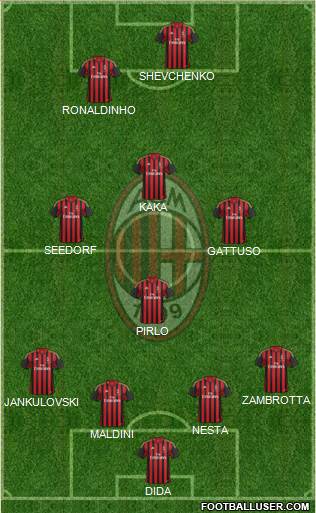 A.C. Milan Formation 2014