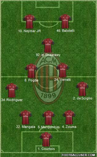 A.C. Milan Formation 2014