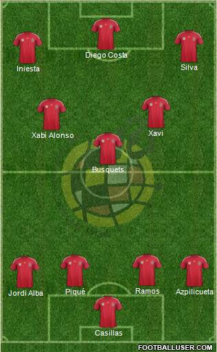Spain Formation 2014