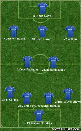 Chelsea Formation 2014