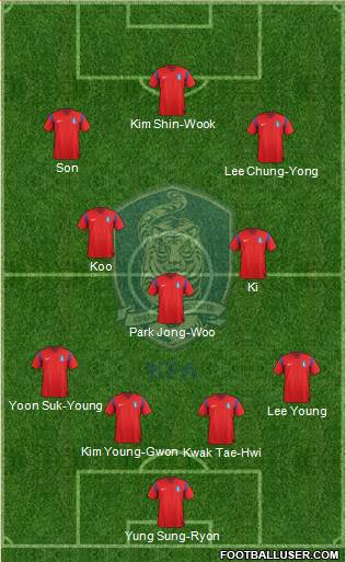 South Korea Formation 2014