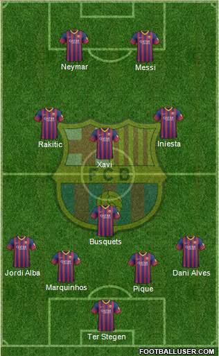 F.C. Barcelona Formation 2014