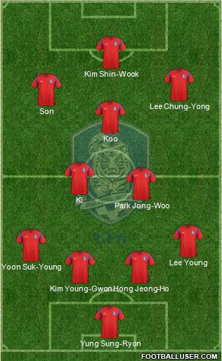 South Korea Formation 2014