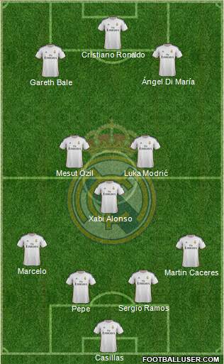 Real Madrid C.F. Formation 2014