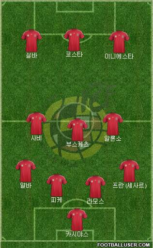 Spain Formation 2014