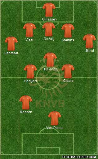 Holland Formation 2014