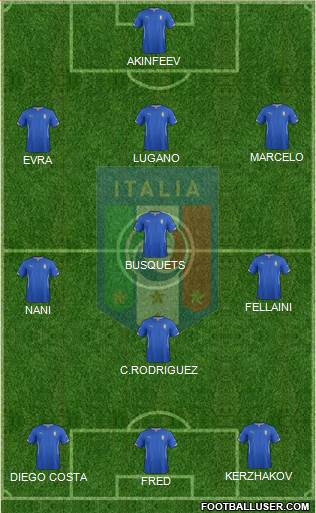 Italy Formation 2014