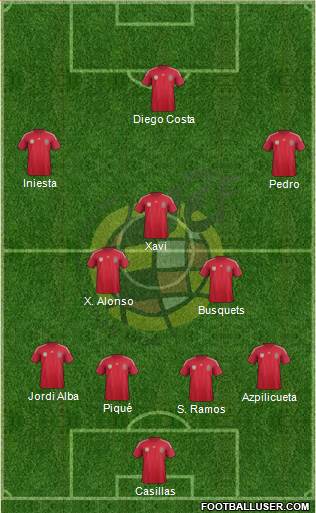 Spain Formation 2014