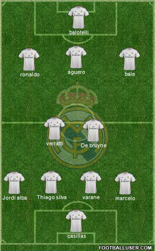 Real Madrid C.F. Formation 2014