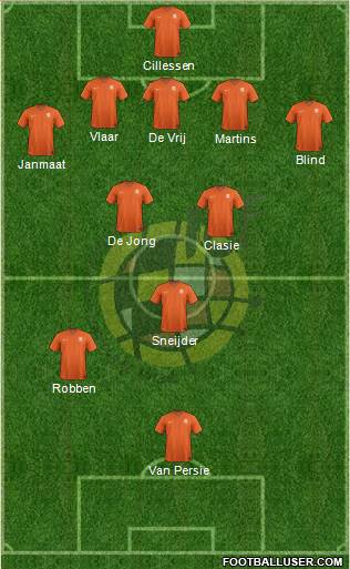 Spain Formation 2014