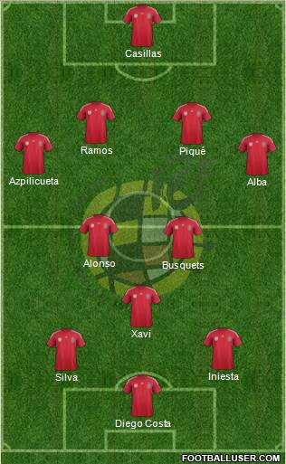 Spain Formation 2014