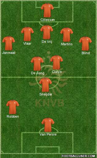 Holland Formation 2014