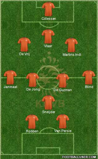 Holland Formation 2014