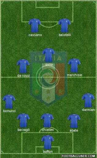 Italy Formation 2014