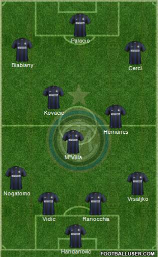 F.C. Internazionale Formation 2014