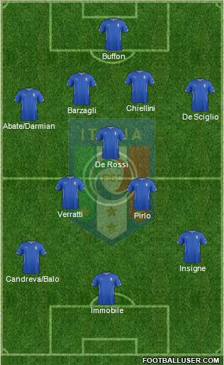 Italy Formation 2014