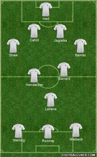 England Formation 2014